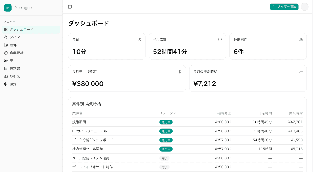freelogueダッシュボード