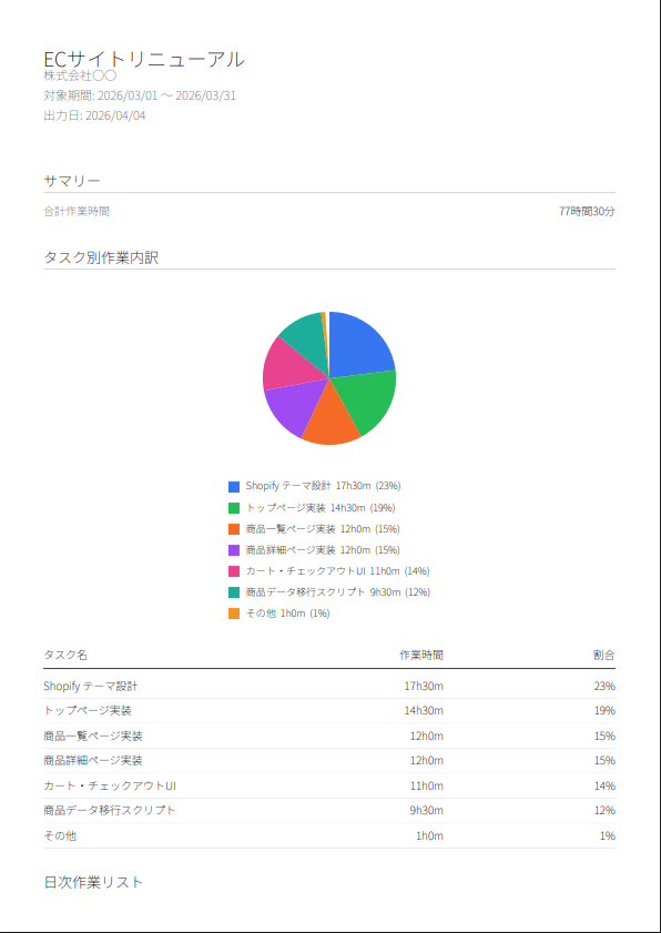 PDFレポート