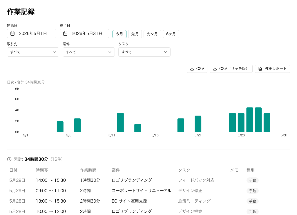 横断ビュー - 全案件の作業記録